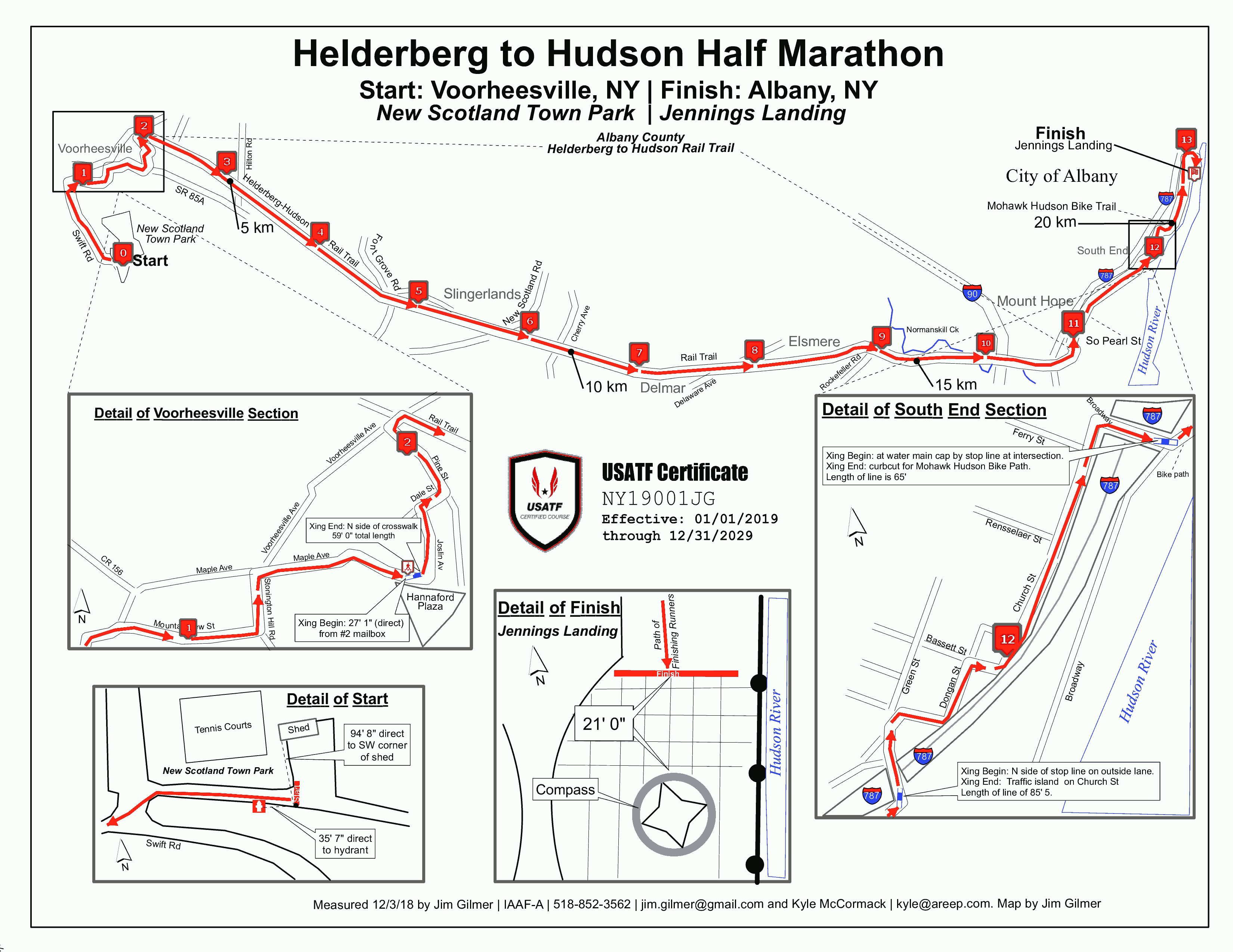 Adirondack Marathon Elevation Chart