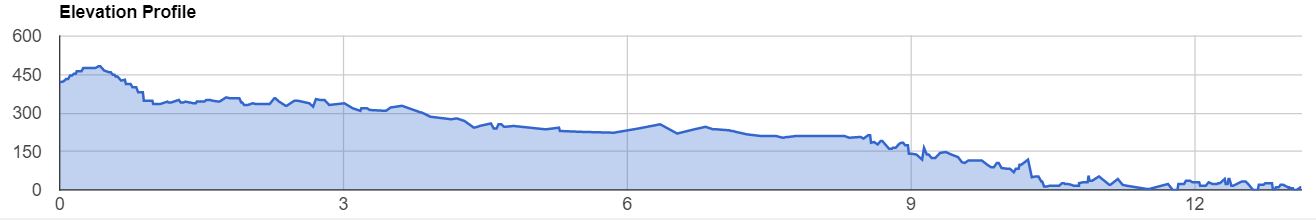 Adirondack Marathon Elevation Chart